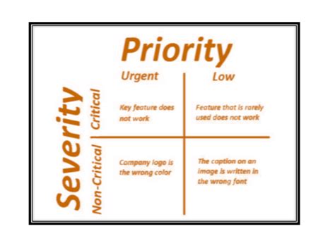 software testing severity and priority